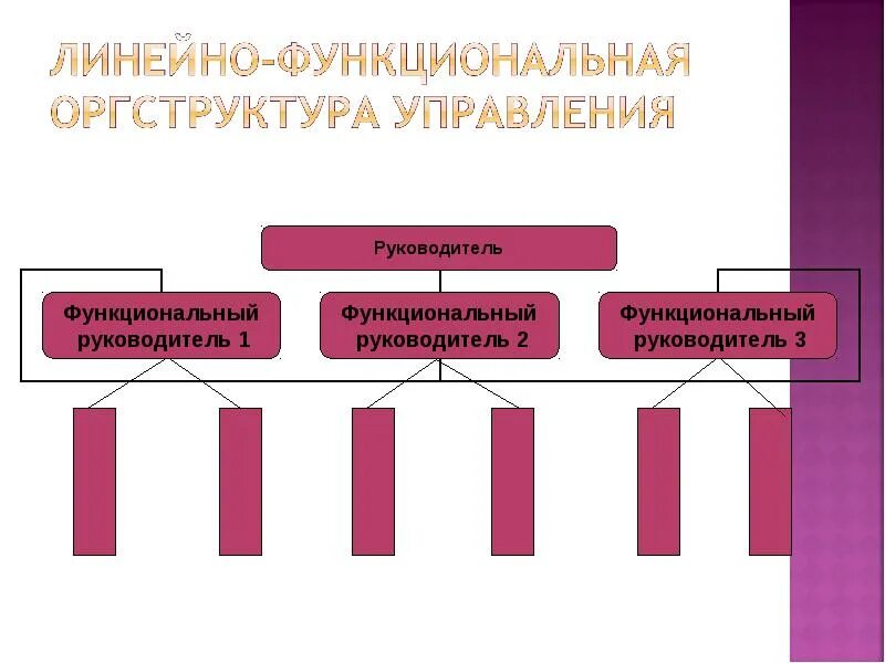 Функциональный руководитель в организации. Линейные и функциональные руководители. Функциональный руководитель это. Линейное и функциональное руководство. Линейный и функциональный руководитель разница.