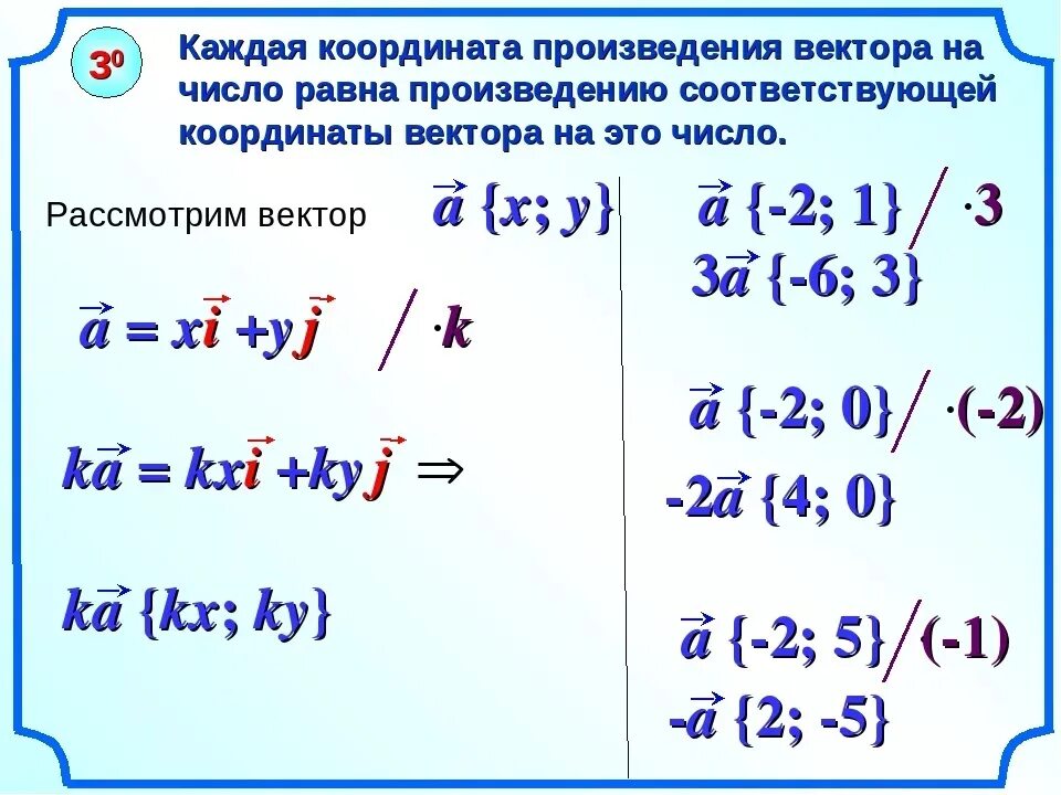 Найдите координаты вектора а 5 7. Каждая координата произведения вектора на число равна. Координаты вектора 9 класс. Координаты вектора 9 класс геометрия. Вектор геометрия координаты.