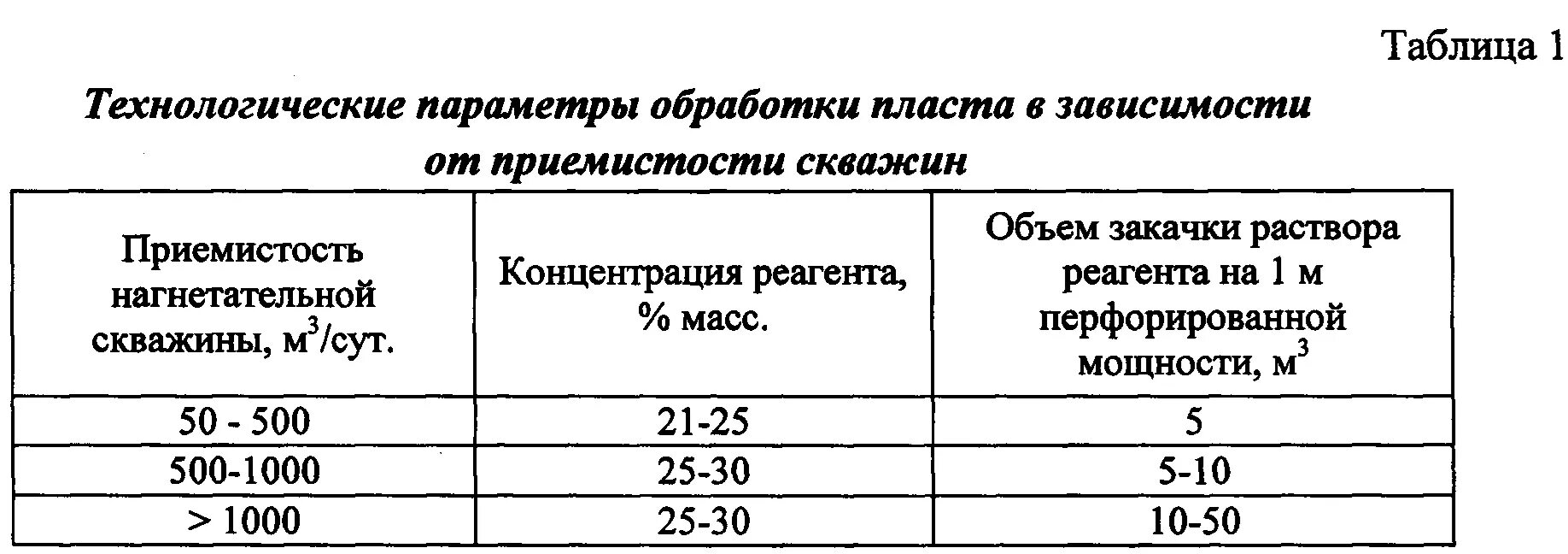 Таблица разведения дезинфицирующих растворов. Рекомендуемая концентрация. Всн 01-89 предприятия по обслуживанию автомобилей. Эндотрахеальный путь введения адреналина. Первичная реанимация новорожденных.