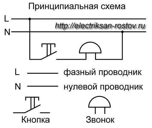 Второй звонок для телефона