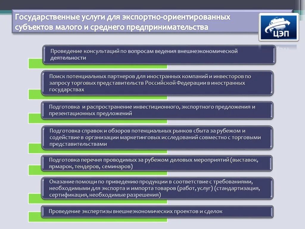 Вопросы ведения области. Торговые представительства РФ за рубежом. Институты государственной поддержки экспорта. Государственная поддержка экспорта. Внешнеэкономическая деятельность схема.