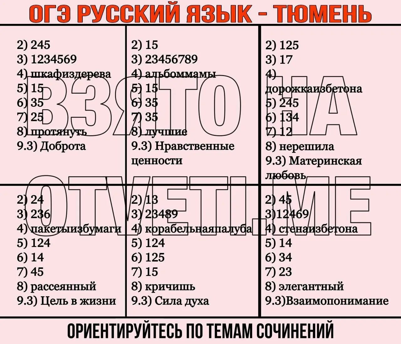 Вариант 18 огэ русский язык ответы. 72 Регион ответы. Ответы ОГЭ 72 регион. Русский язык 72 регион ответы. ОГЭ по русскому 116 регион.