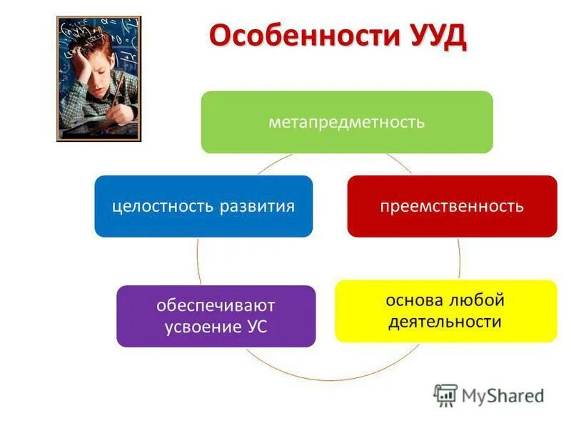 возрастные особенности. характеристика личностных ууд младших школьников. к универсальным учебным действиям относятся. специфика универсальных учебных действий. специфика универсальных учебных действий.