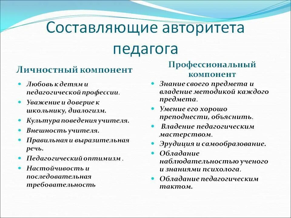 Структура педагогического авторитета. Компоненты педагогического авторитета. Авторитет педагога. Педагогический авторитет учителя. Авторитет сущность