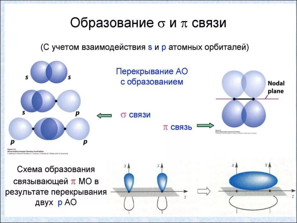 Число связей в молекуле. Образование молекулы воды по методу валентных связей. метод валентных орбиталей no2. образования ковалентной связи по методу валентных связей. схема образования молекулярных орбиталей.
