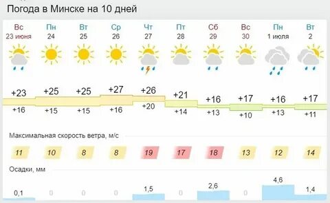 Погода в минске на месяц ноябрь