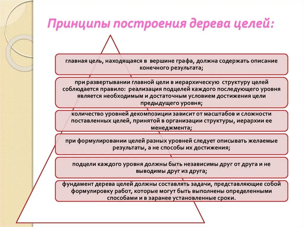 Постановка целей в менеджменте. Принципы построения дерева целей. Принцип построения декомпозиции целей. Дерево целей и принципы его построения. Принцип построения целей.