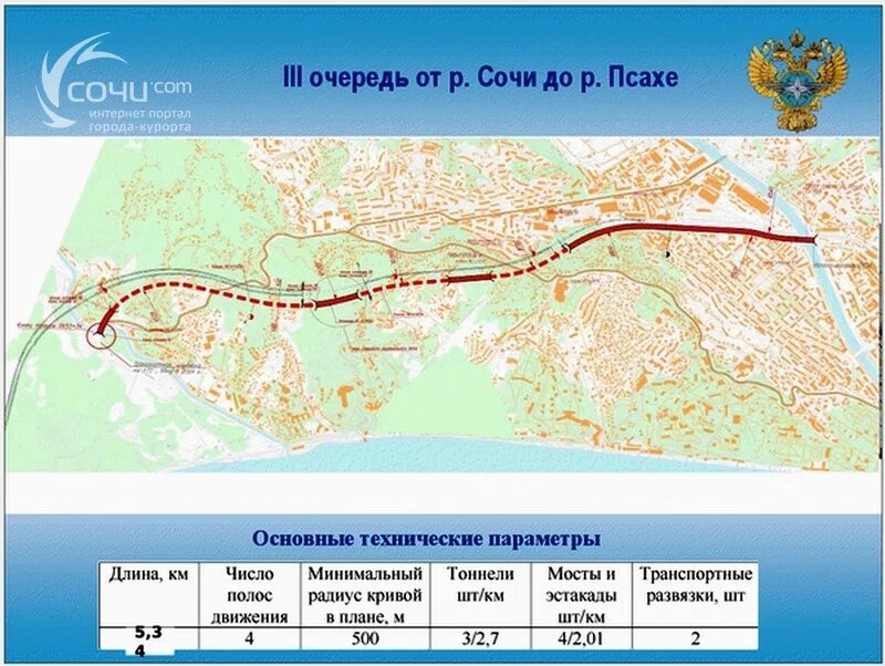 Проект автодороги Джубга Сочи на карте. Проект новой железной дороги в Сочи на карте. Новая дорога Джубга Сочи проект на карте. Проект дороги Джубга Сочи. Сколько протяженность сочи в километрах