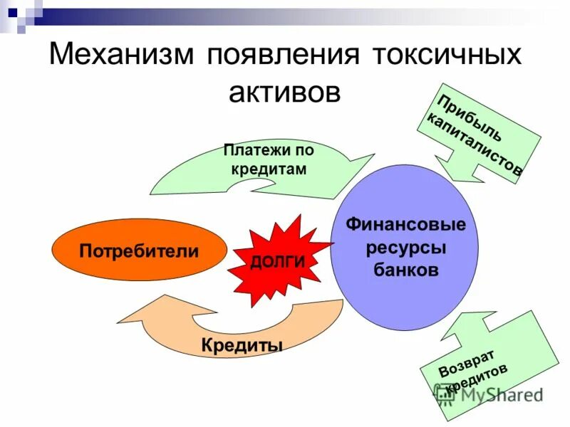 Классы решений по направлению решения