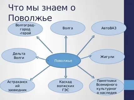 Кластер по географии 9