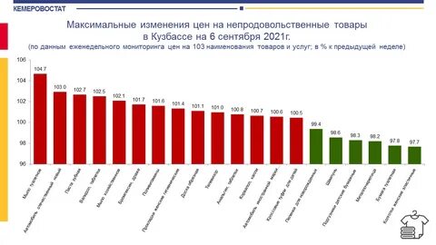 Сайт кемеровостата