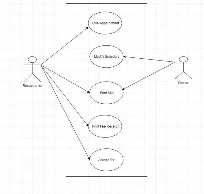 Варианты использования структур. Uml use case диаграмма. диаграмма вариантов использования uml больница. use case диаграмма больницы. информационная система больница uml use case.