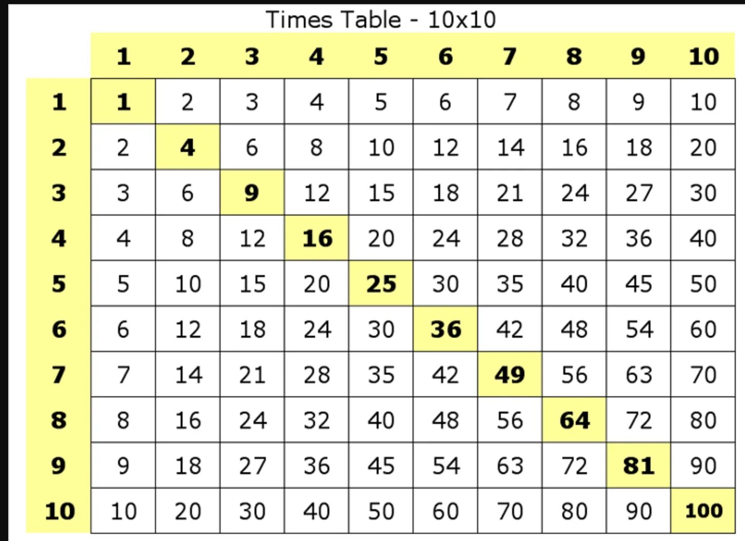 Таблица умножения Пифагора. Квадрат Пифагора таблица умножения. Таблица Пифагора таблица умножения. Таблица Пифагора на 10.