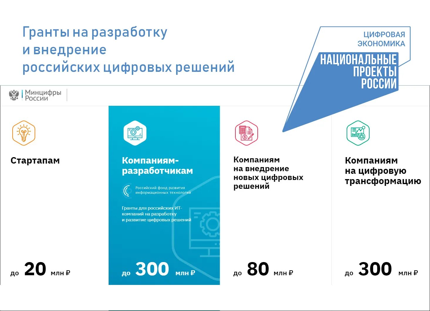 Цифровая экономика национальный проект. Национальные проекты России цифровая экономика. Национальные проекты России. Гранты на ИТ-проекты.