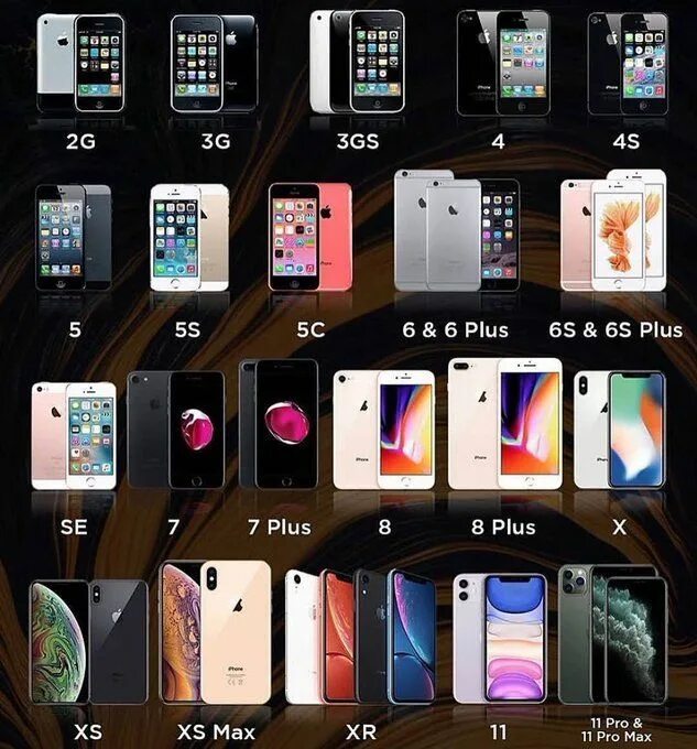 Айфоны виды