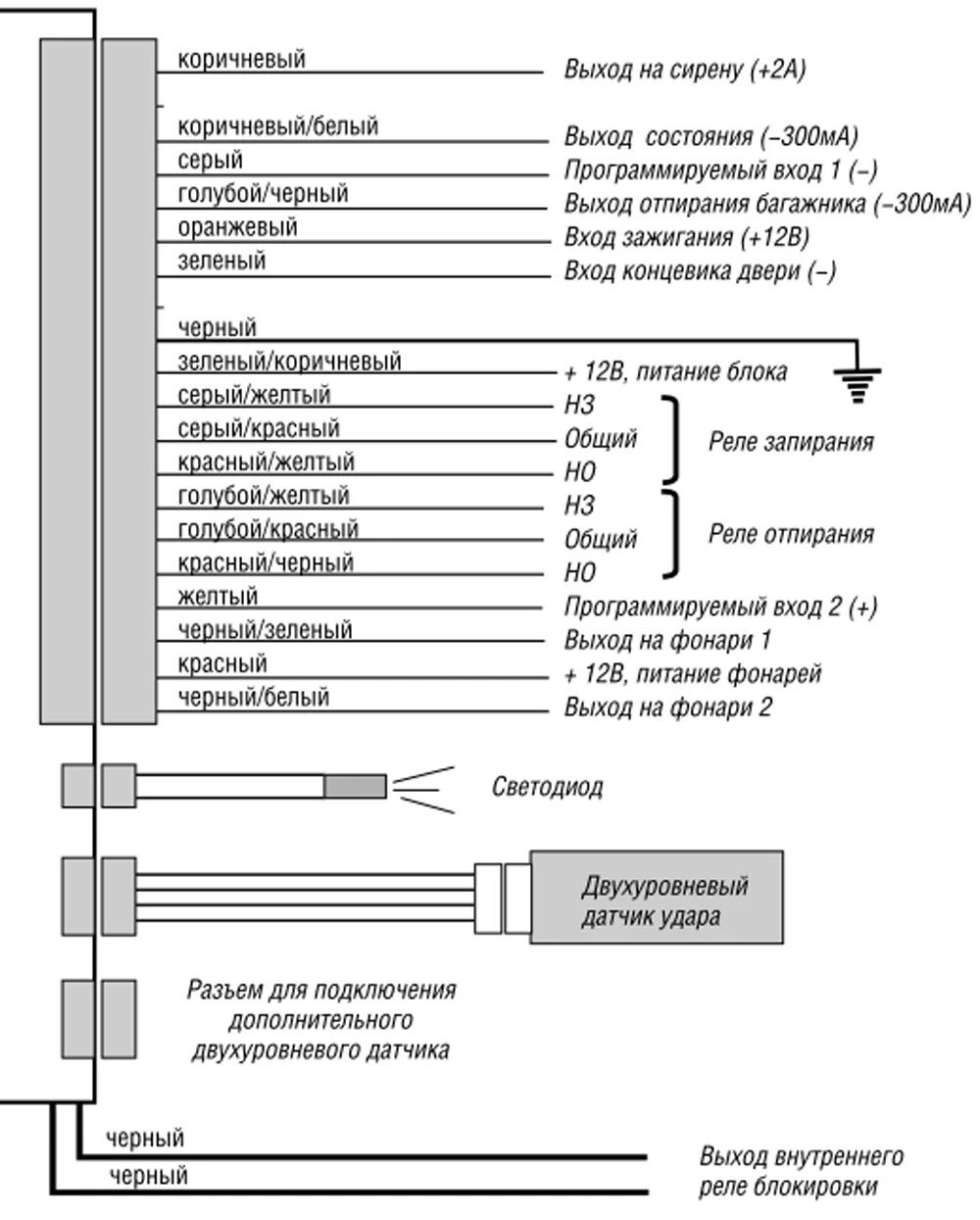 автосигнализация mongoose ls 7000d инструкция. сигнализация мангуст mongoose amg 700 схема подключения. Mongoose amg 770 alarm. Mongoose cdl-2. сигнализация mongoose iq 200.