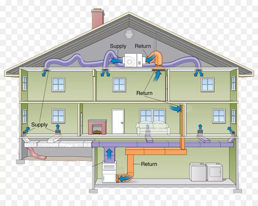 Отопительная вентиляция. Воздушное отопление в частном доме. Вентиляция в доме. Отопление вентиляция в частном доме. Воздушная система отопления частного дома.