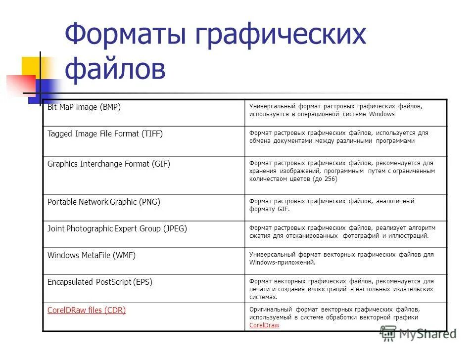 В чем основное различие универсальных графических форматов. Форматы графических файлов. Форматы растровой и векторной графики. Растровые и векторные Форматы графических файлов. "Форматы растровых графических файлов, достоинства и недостатки".