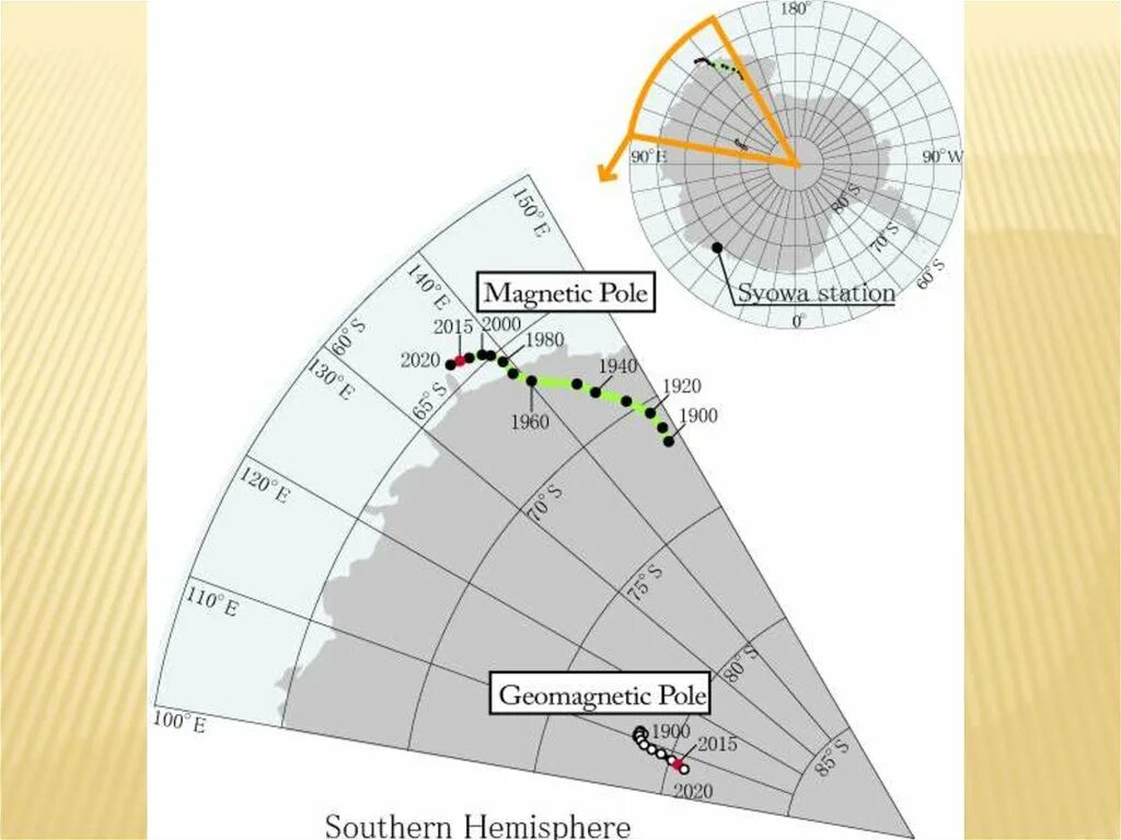 Какой магнитный полюс находится в южном. Координаты Северного магнитного полюса земли 2023. Координаты Южного магнитного полюса земли на карте. Координаты Южного магнитного полюса земли. Южный магнитный полюс на карте Антарктиды координаты.