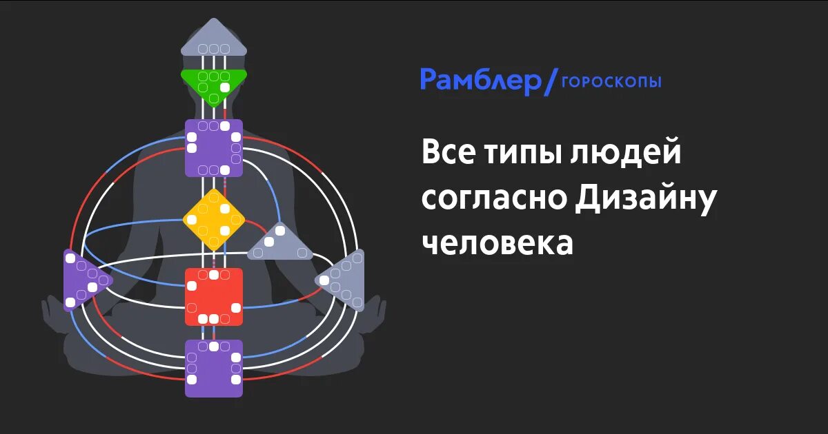 Генератор исследователь. Проектор генератор манифестор. манифестирующий генератор 25 бодиграф. профиль 62 дизайн человека генератор отшельник. профиль 62 манифестирующий генератор.