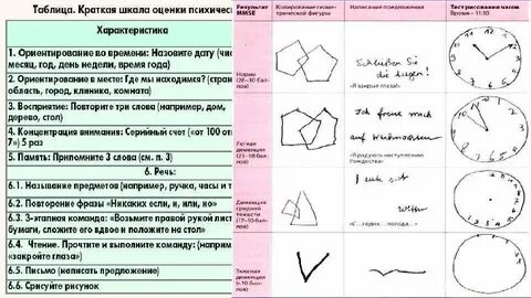 Mmse тест