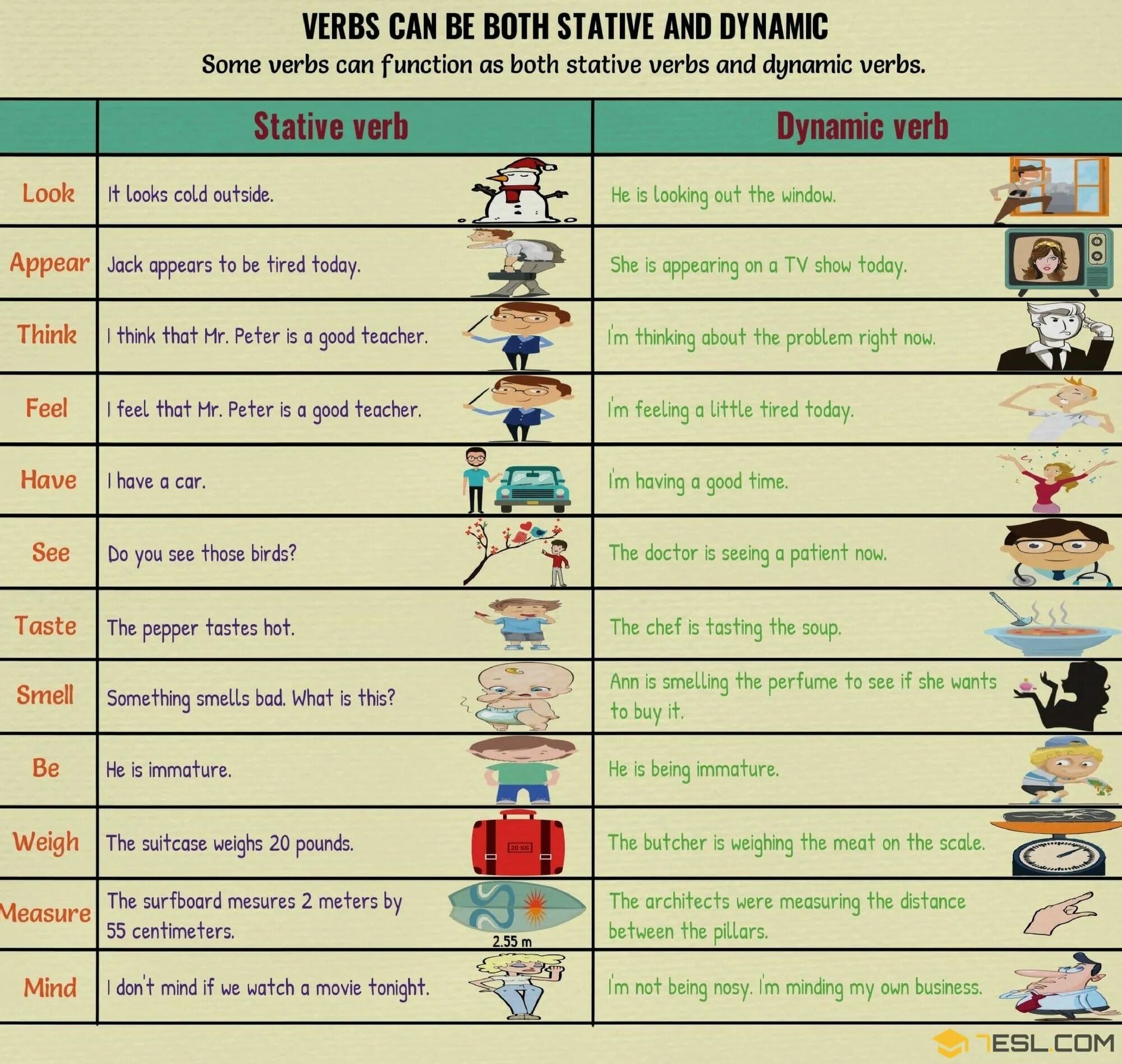 Stative and Dynamic verbs в английском. Глаголы состояния и действия в английском языке. Dynamic verbs and Stative verbs. Глаголы Stative verbs.