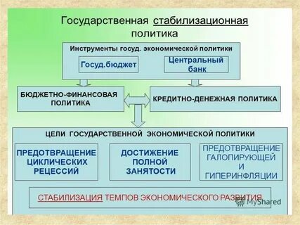 Экономические стратегии государства