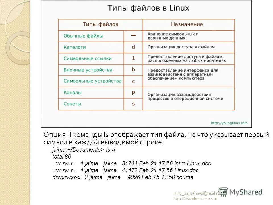 Типы файлов ОС Linux. Типы доступа к файлам. Типы прав доступа