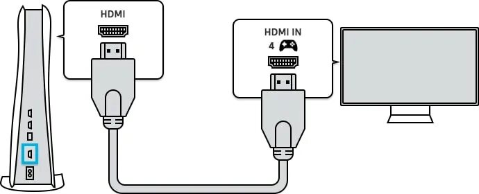 Как подключить hdmi к телевизору видео. Hdmi 2 подключу телевизора samsung. телевизоры подсоединенные через hdmi кабель. hdmi arc кабель.