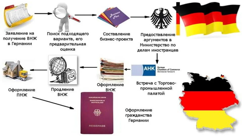 Гражданство Германии. Получение гражданства в Германии. Получить гражданство Германии. Приобретение гражданства Германии. Гражданство германии для россиян