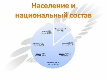 2 национальный состав