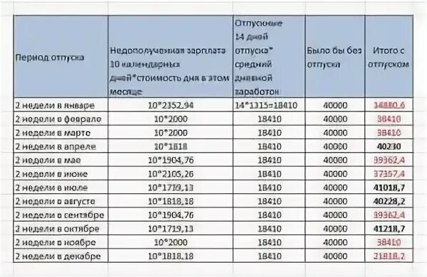 Почему не выгодно брать отпуск в мае. Самые выгодные месяцы для отпуска. Выгодные месяца для отпуска в 2023 году. Самый популярный месяц для отпуска. Самые выгодные месяца для отпускных.