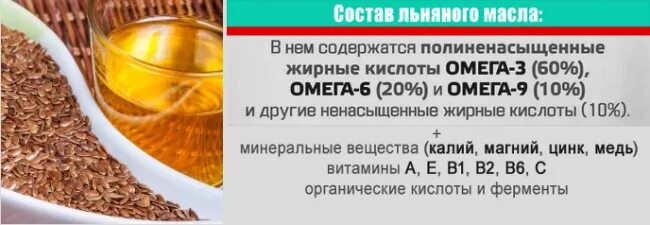 1 ложка растительного масла калорийность. Масло льняного семени. Льняное семя калорийность. Ложка с семенами льна. Столовая ложка льняного масла.