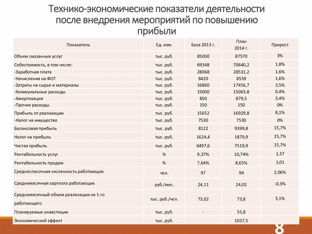 Анализ основных показателей деятельности организации. Основные технико-экономические показатели деятельности фирмы. ТЭП технико-экономические показатели. Таблица основных технико-экономических показателей. Таблица 1 - основные технико-экономические показатели.