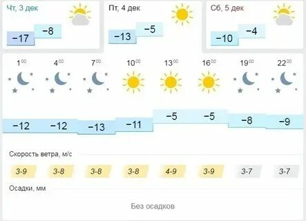 Погода в лисках на завтра по часам