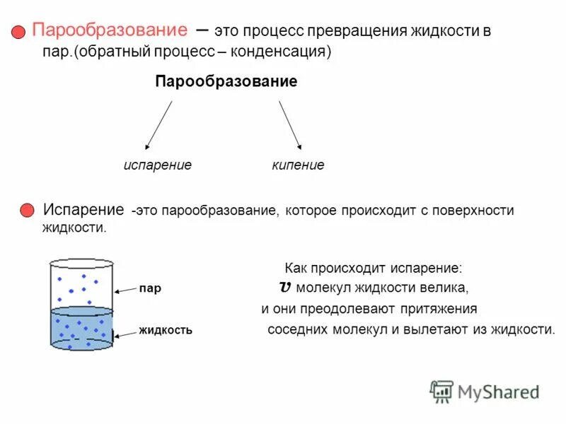 Кипение испарение жидкостей