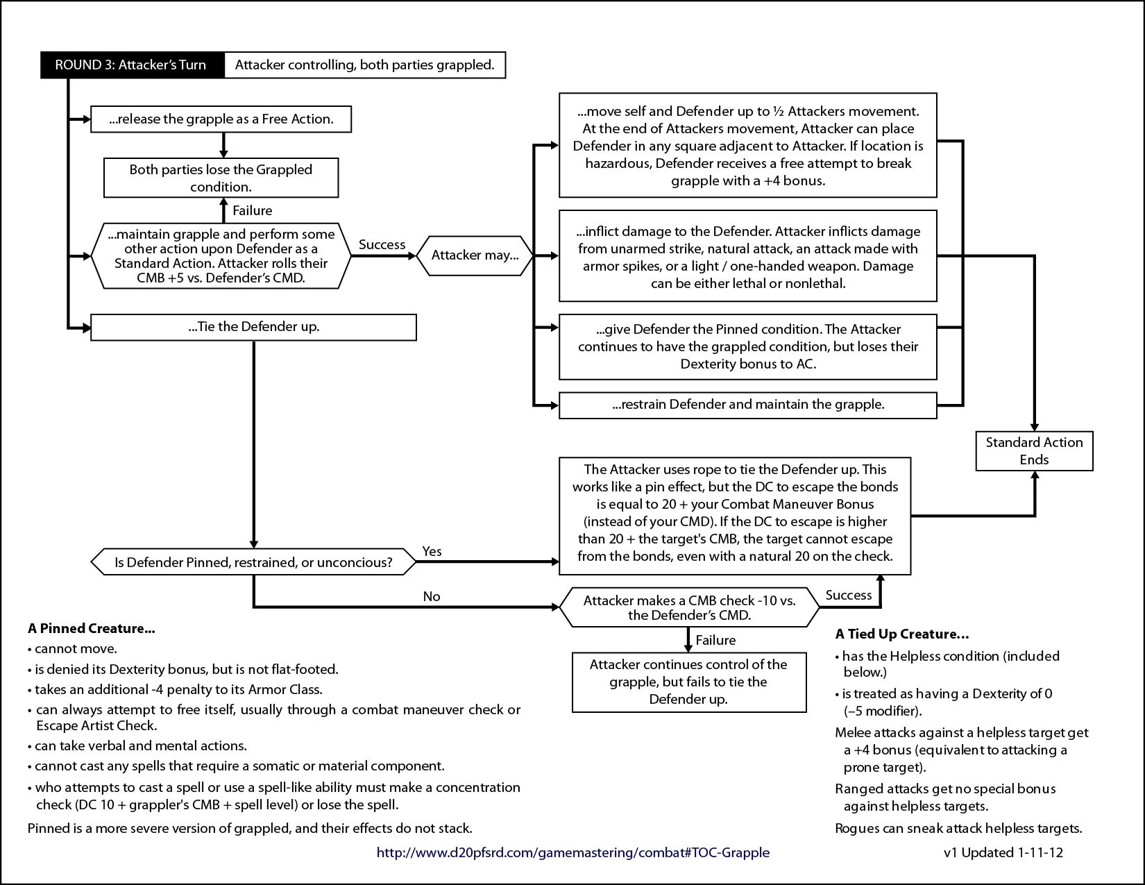 Condition failed. Файл tok. Act of denial. Condition failed. Type of interests.