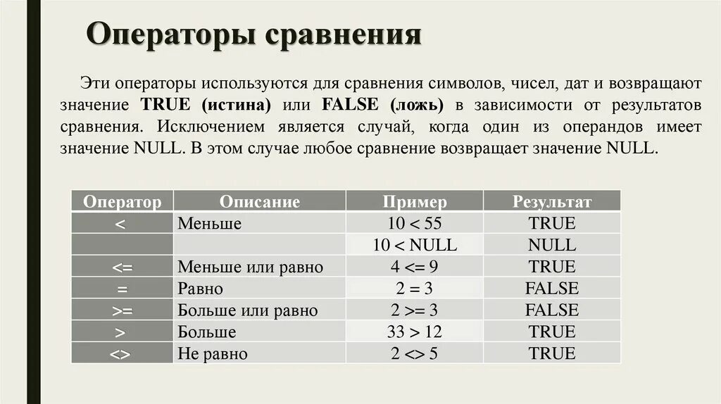 Операторы сравнения. Операторы сравнения примеры. Операторы сравнения и или. Перечислите операторы сравнения..