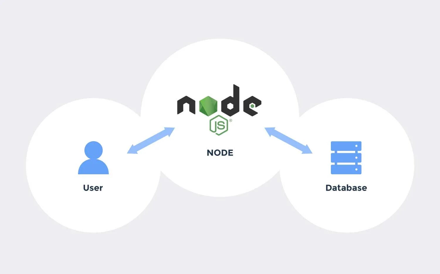 Модули в node. Управление трёхходовым краном в node js. node js. node js преимущества и недостатки. средства реализации проекта node js.