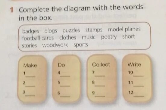 Complete the deal. Complete the Words. Complete the diagram with the Words in the Box. Complete the diagram with the Words in the Box. Then practise saying the Words. Label the diagram with Words from the Box.