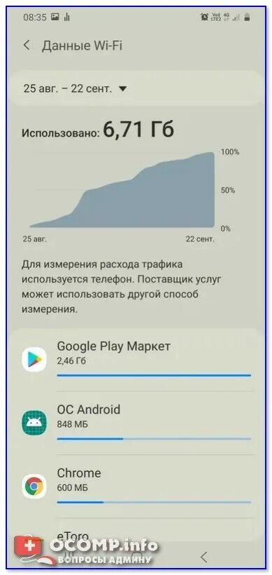 Куда ушел трафик. Как установить лимит интернета на андроид. Как проверить на что тратится мобильный интернет. Как тратится интернет на телефоне. Эконом трафика интернета.
