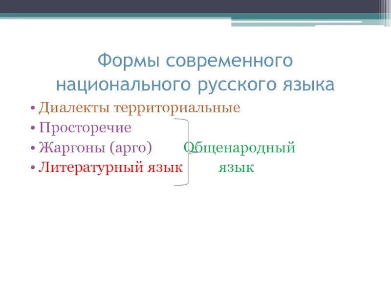 Составляющие национального языка. Формы современного русского языка. Формы существования национального языка диалекты жаргоны Арго. Формы национального русского языка. Формы языка: литературный язык, диалект, жаргон, просторечие.