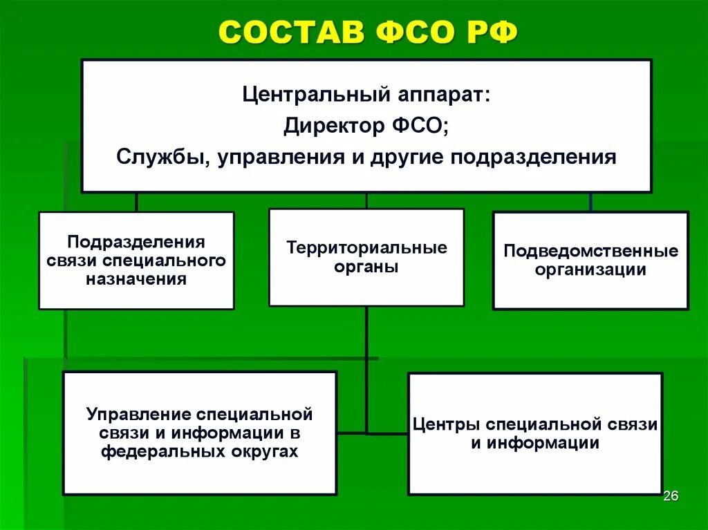 Центральный аппарат организации. Структура Федеральной службы охраны РФ схема. Структура ФСО. Федеральная служба охраны структура. Структура ФСО России.