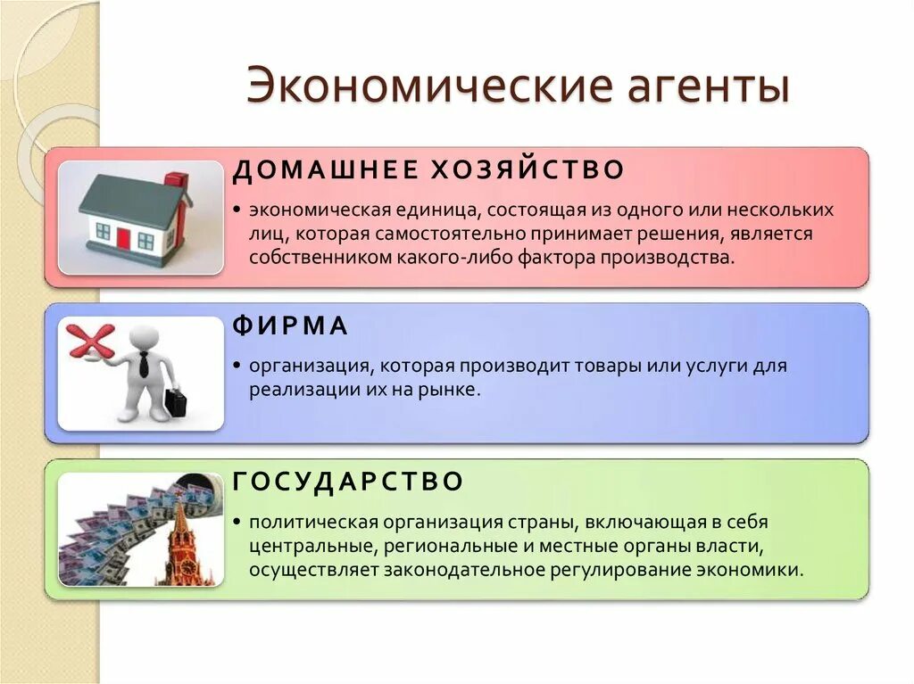 Экономические агенты производства. Экономические агенты. Экономические агенты примеры. Агентами экономической деятельности являются. Специфика экономических агентов.