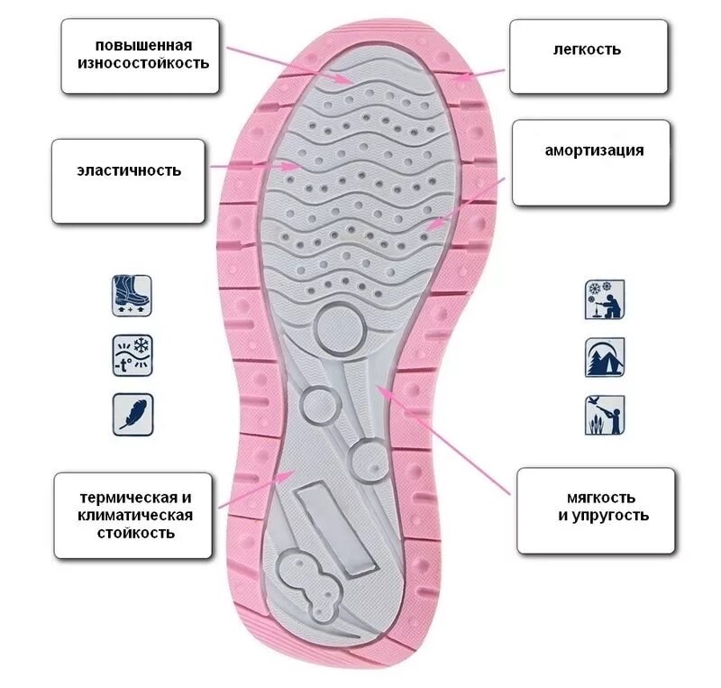 Материал подошвы пвх. Термопластичная резина (TPR) подошва. ТЭП подошва для обуви. ТПР подошва для зимней обуви. ТПР подошва для зимней обуви скользит.
