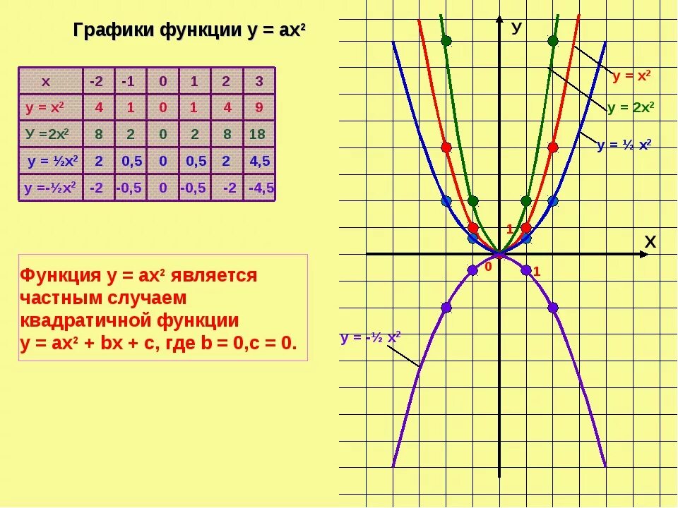 Х 2 1 рисунок