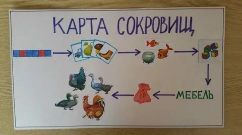 Квест по сказкам подготовительная группа