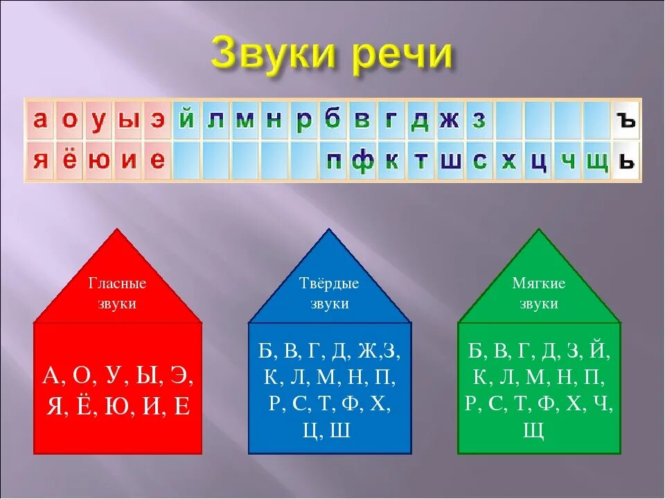 Звуки бывают 1 класс. Гласные звуки твёрдые и мягкие таблица. Гласные и согласные. Гласные и согласные звуки. Гласные и соглас ь уквы.