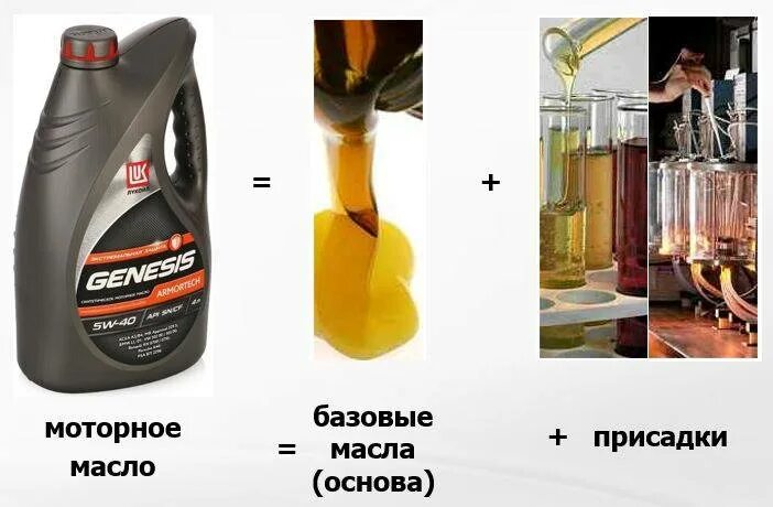Основа синтетических моторных масел. Liqui moly synthoil high tech 5w40 (5л) 1925. Основа синтетических моторных масел. Лукойл люкс 5w40 синтетика акцент тагаз. Основа синтетических моторных масел.