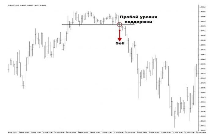 Быстрее пробой